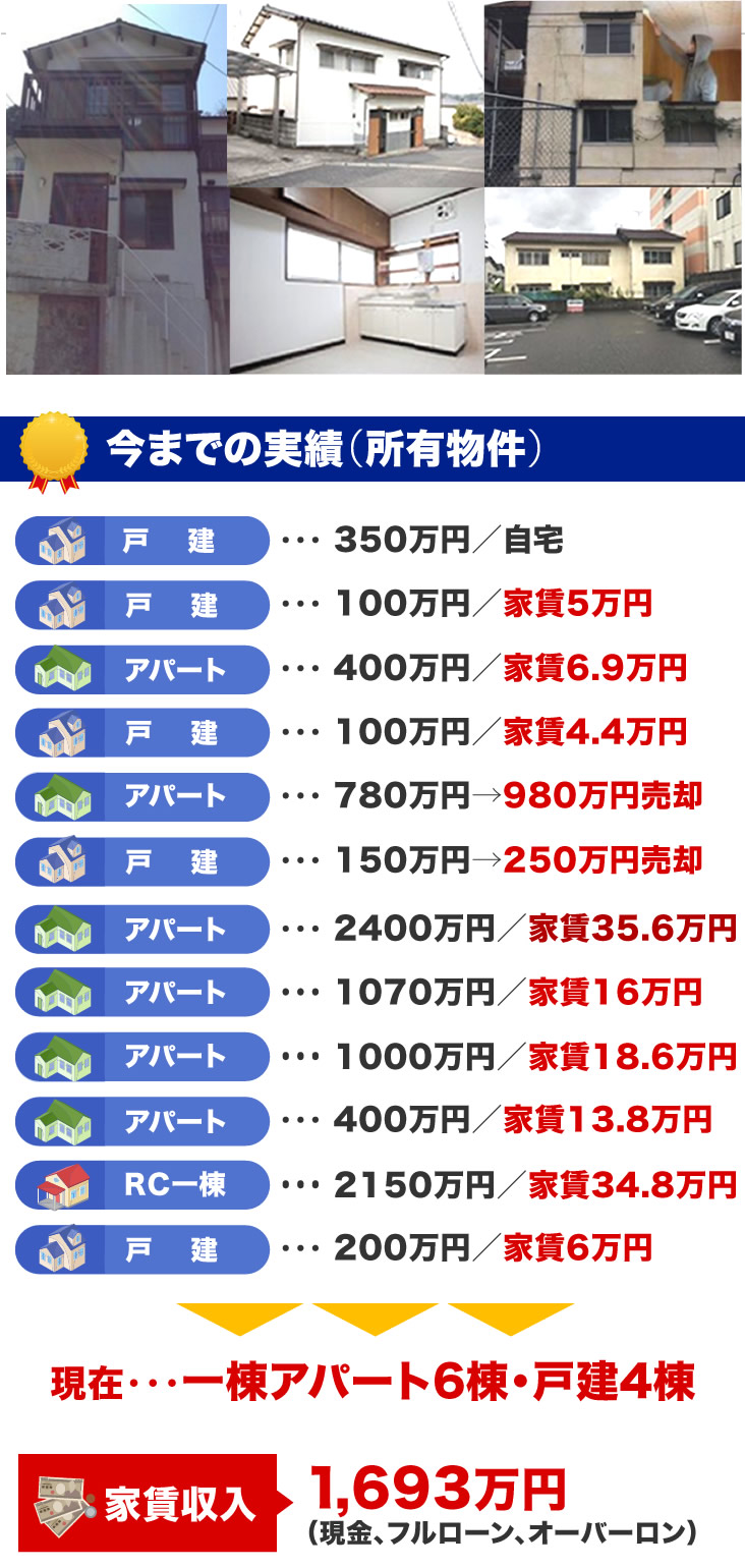 今までの実績（所有物件）