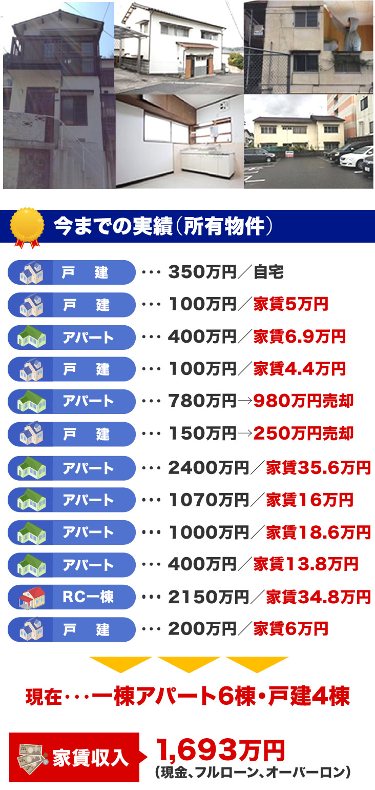 今までの実績（所有物件）